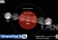 Longest total Lunar Eclipse of 21st Century Plus to be Visible Tomorrow